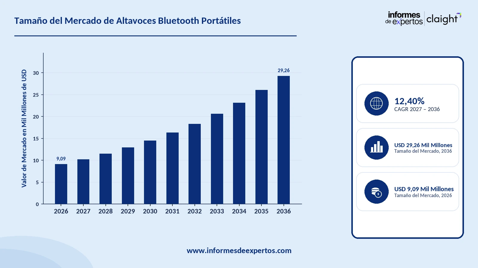 Cuota del Mercado de Altavoces Bluetooth Portátiles