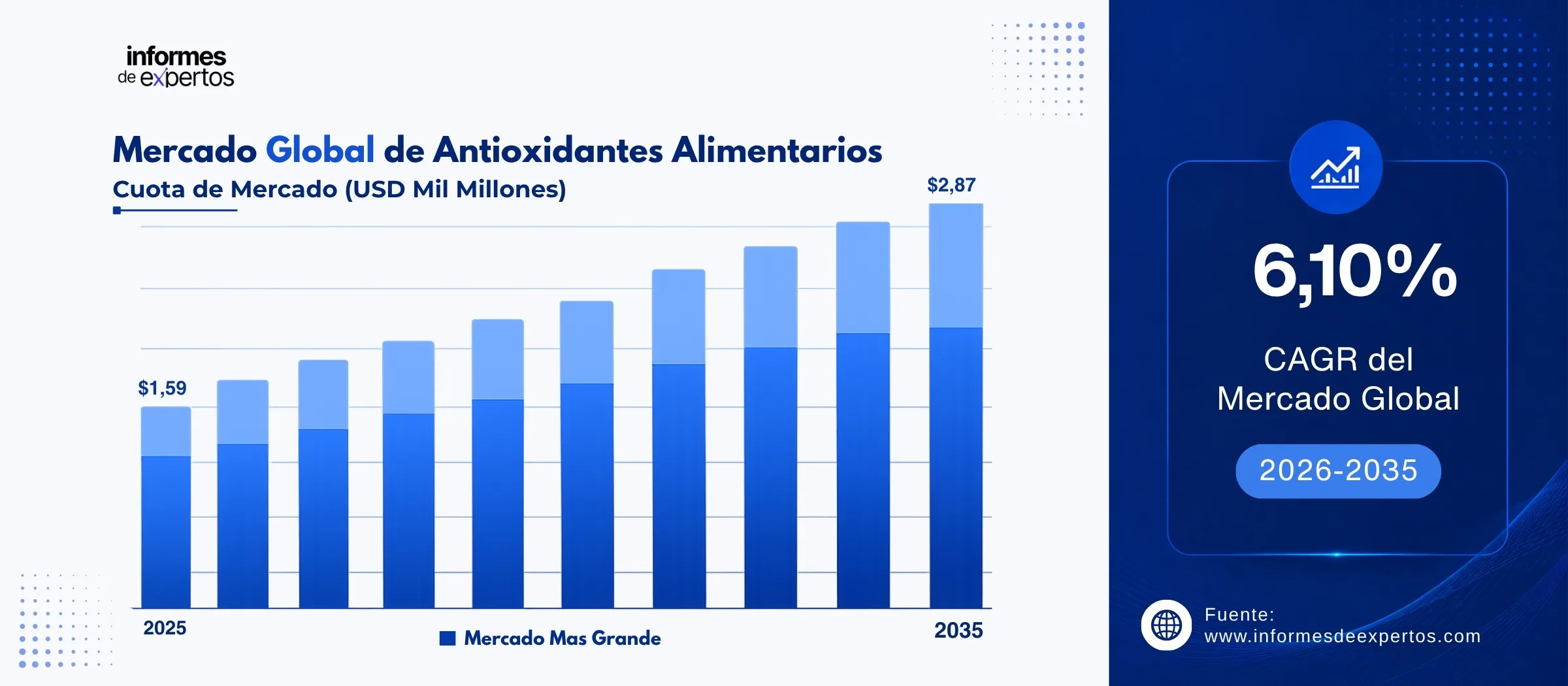 informe del mercado de antioxidantes alimentarios