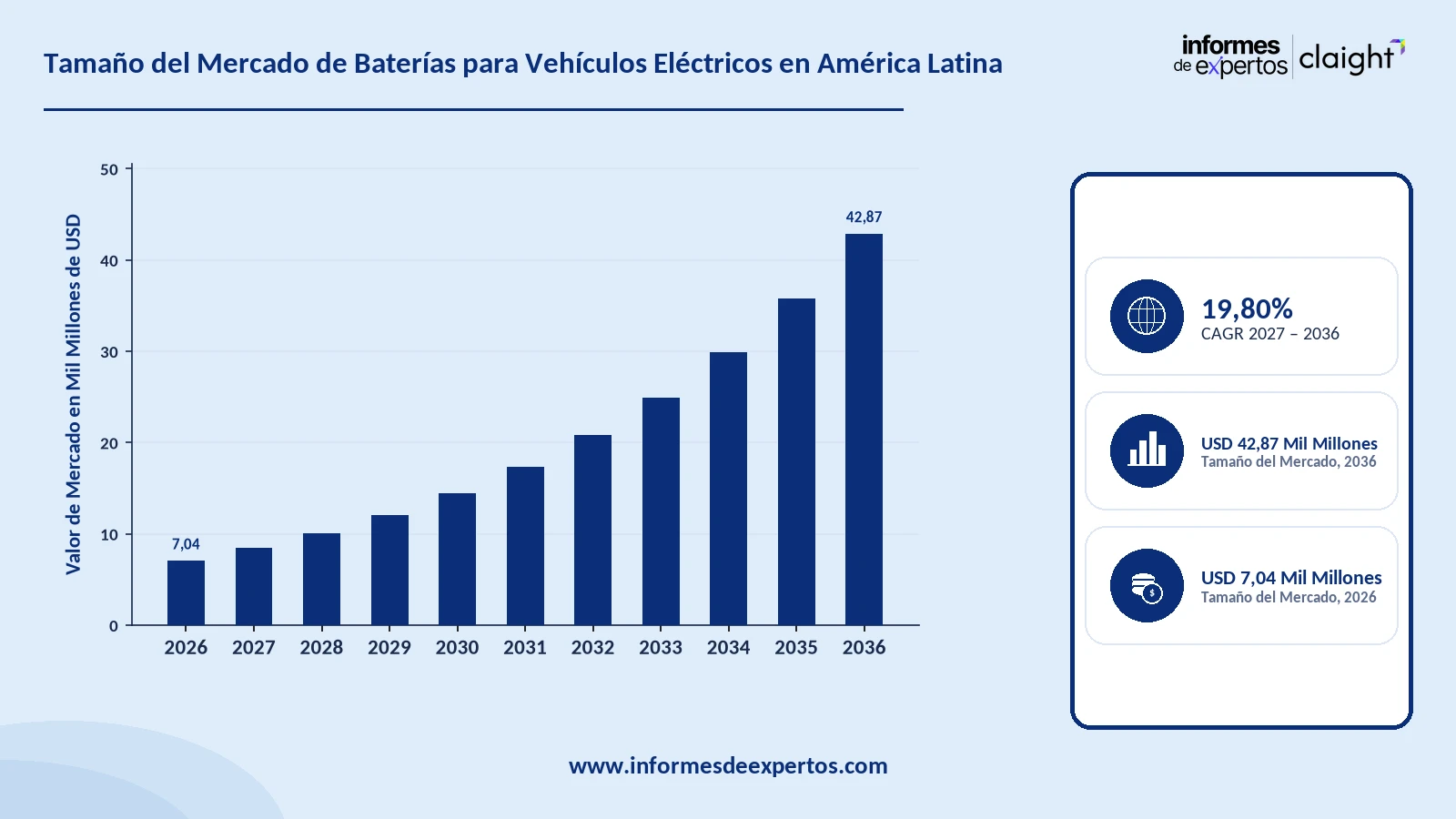 Cuota del