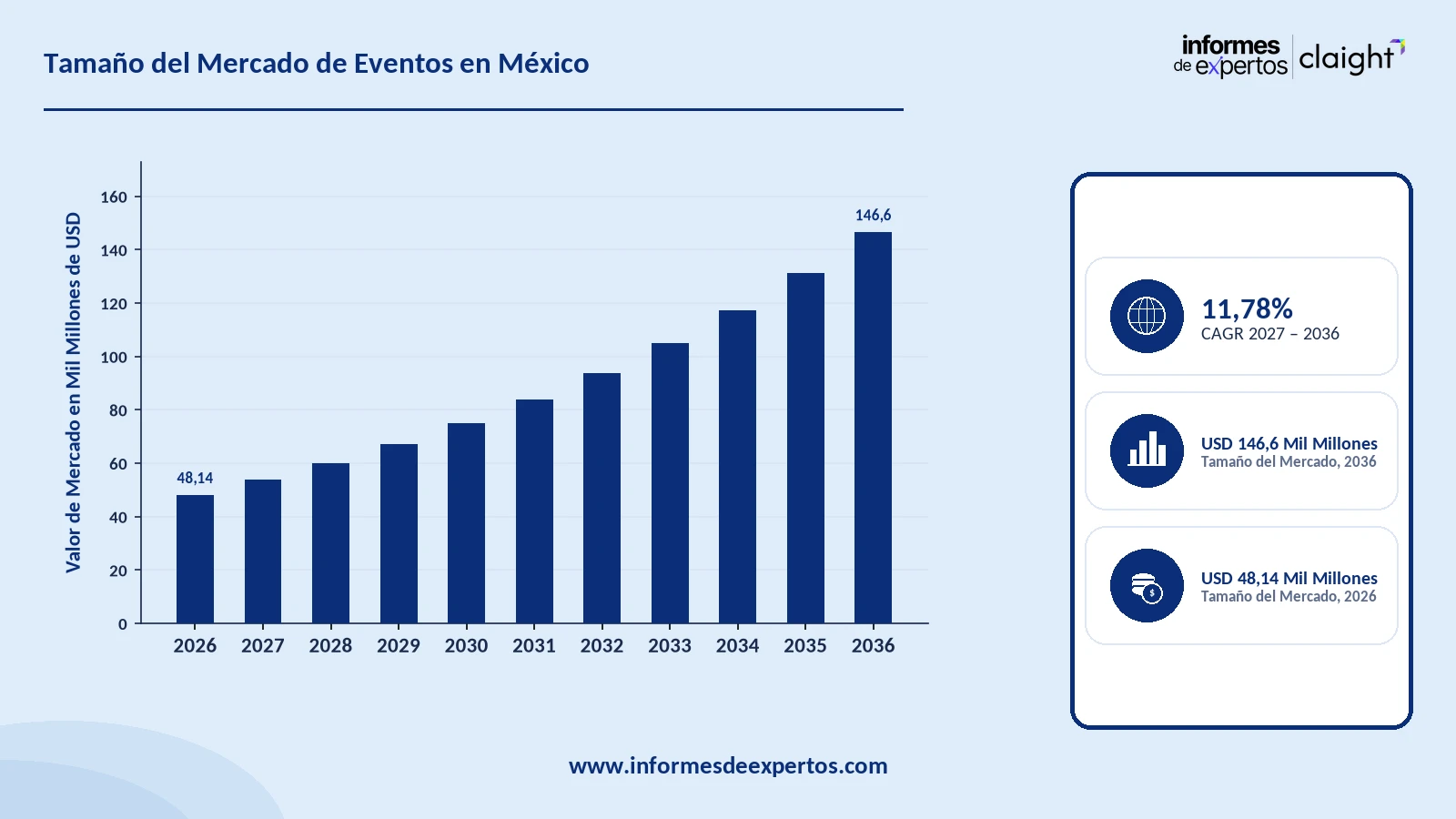 Cuota del Mercado de Eventos en México