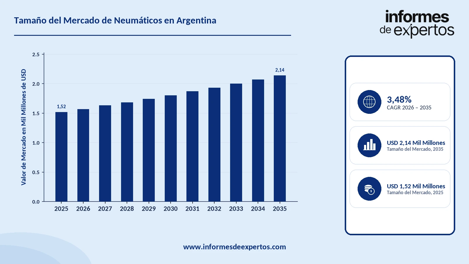 Cuota del Mercado Argentino de Neumáticos