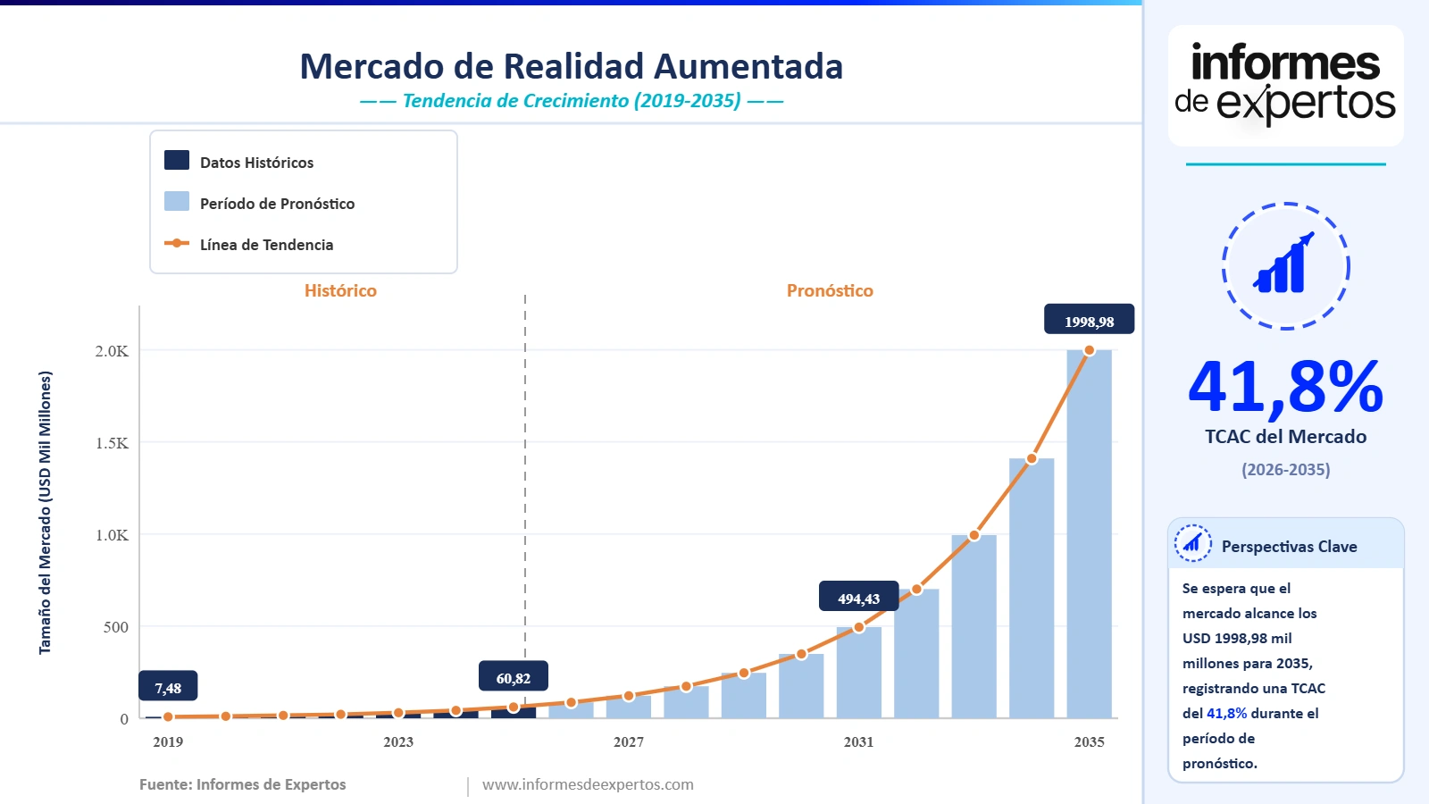 cuota del mercado de realidad aumentada