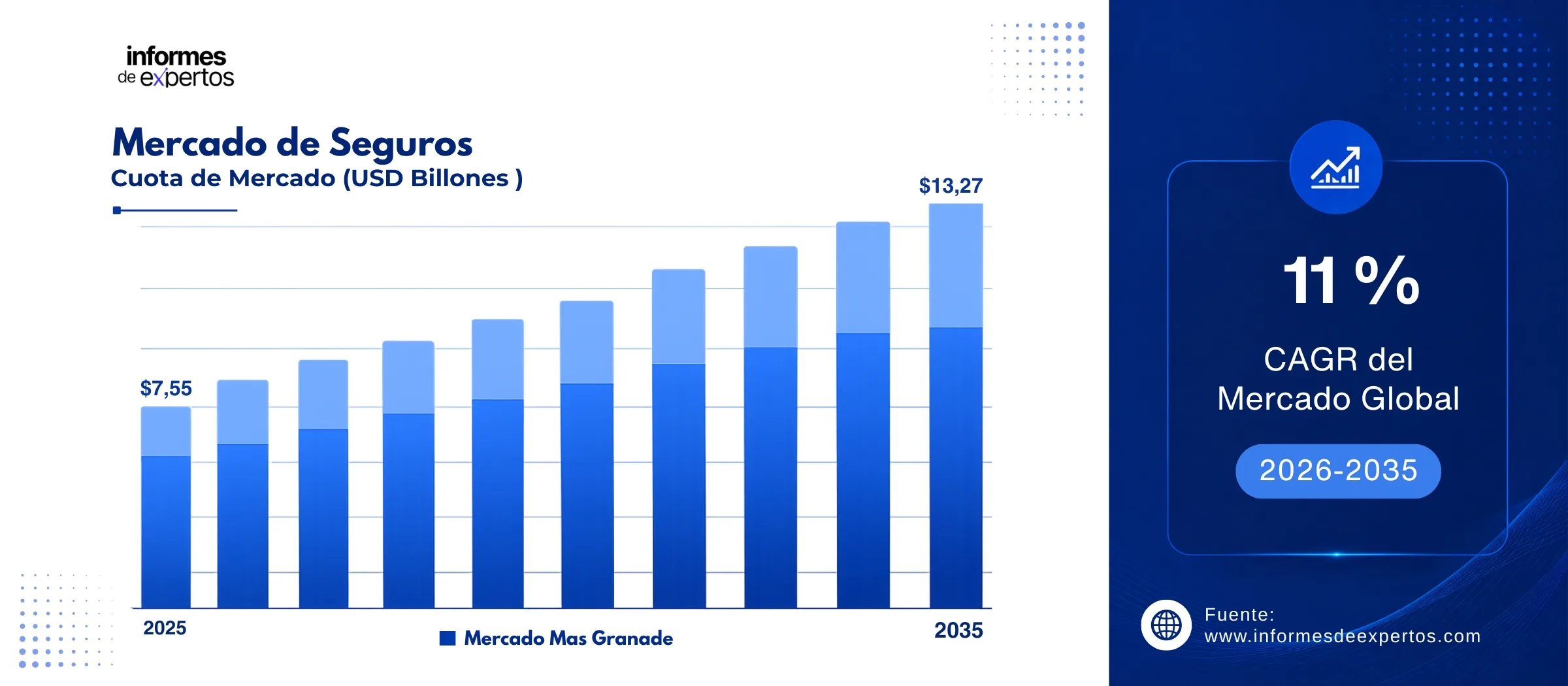 cuota del mercado de seguros