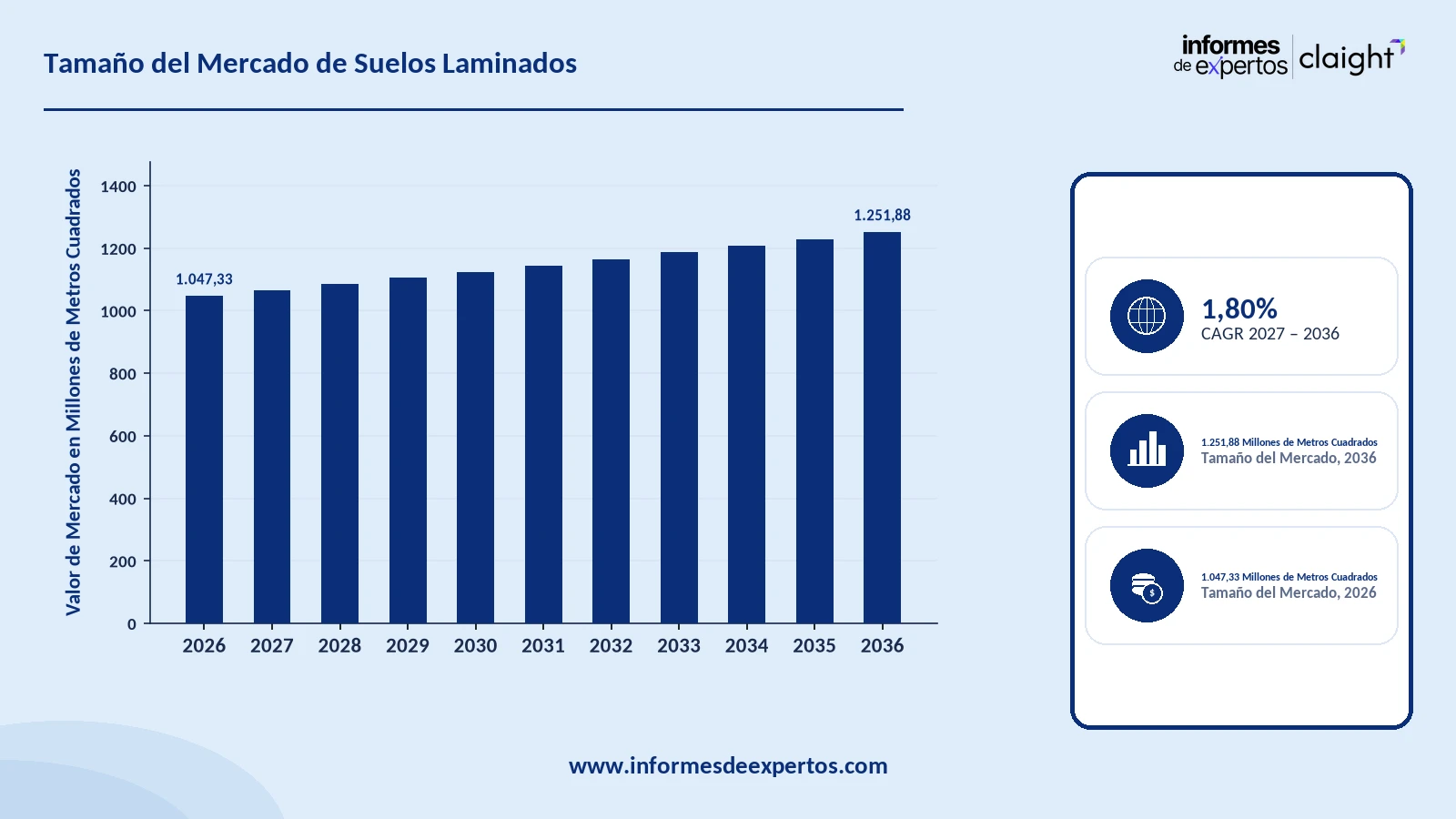 Cuota del Mercado de Suelos Laminados