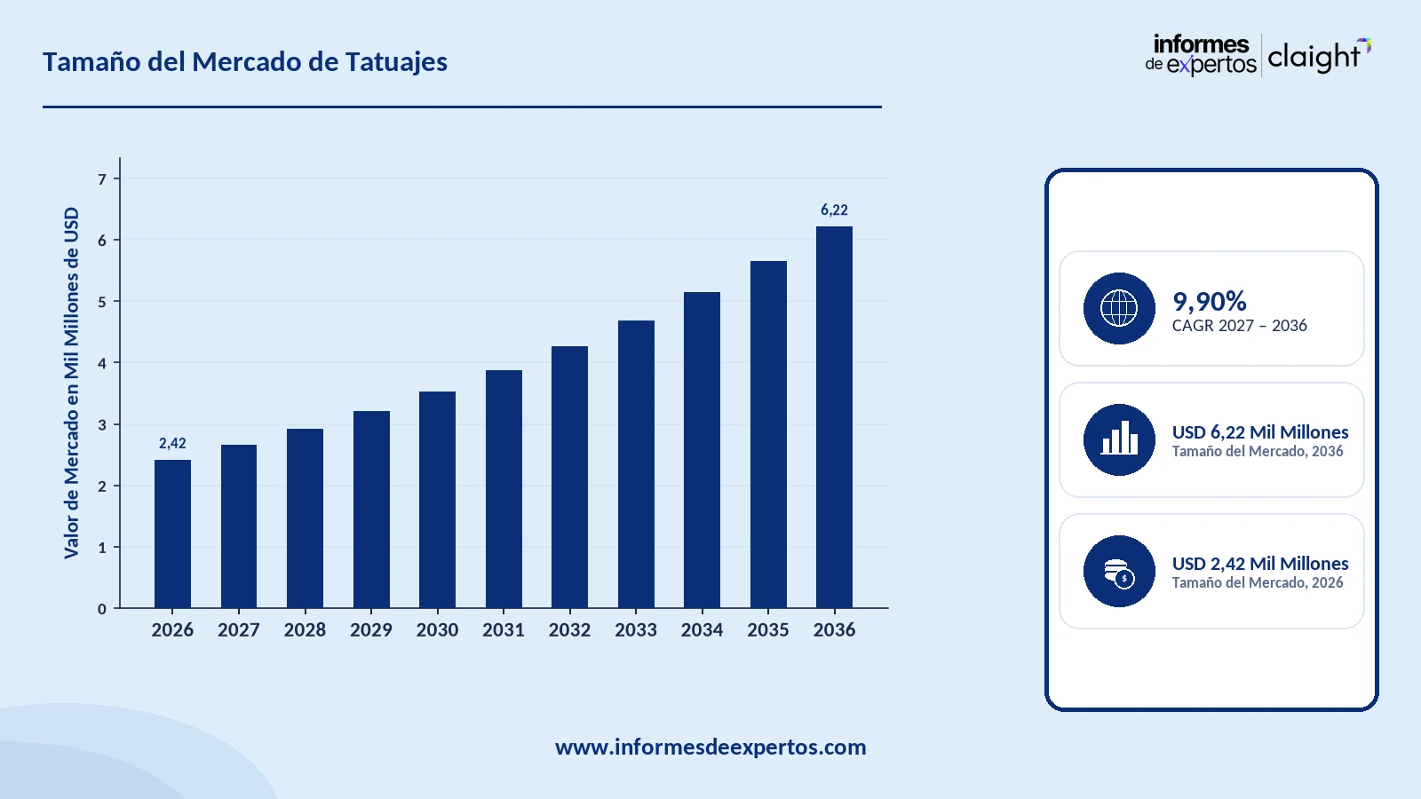 Cuota del Mercado de Tatuajes