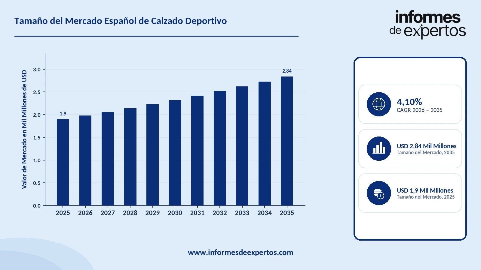 Cuota del Mercado Español de Calzado Deportivo