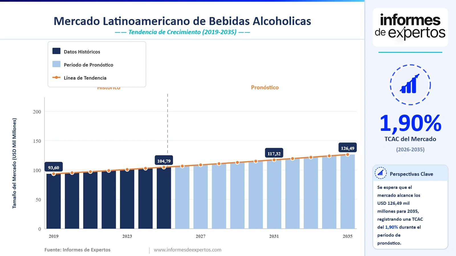 Cuota del Mercado Latinoamericano de Bebidas Alcohólicas