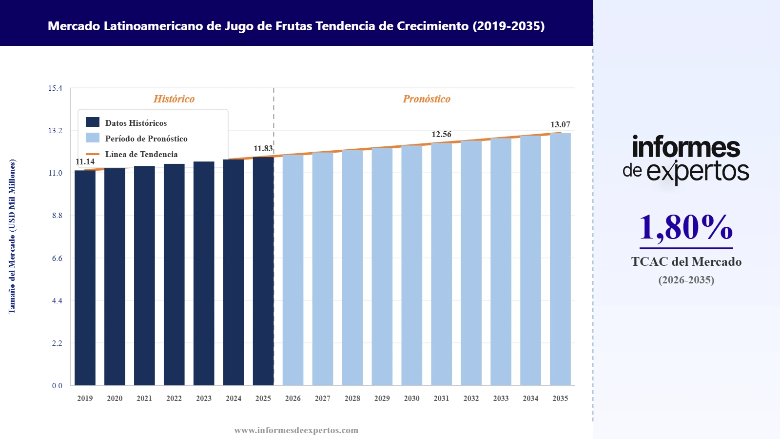 Informe del Mercado Latinoamericano de Jugo de Frutas