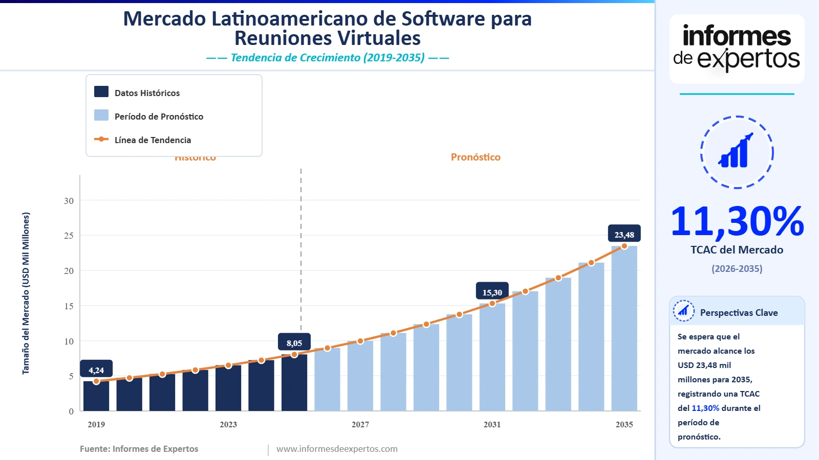 Cuota del Mercado Latinoamericano de Software para Reuniones Virtuales