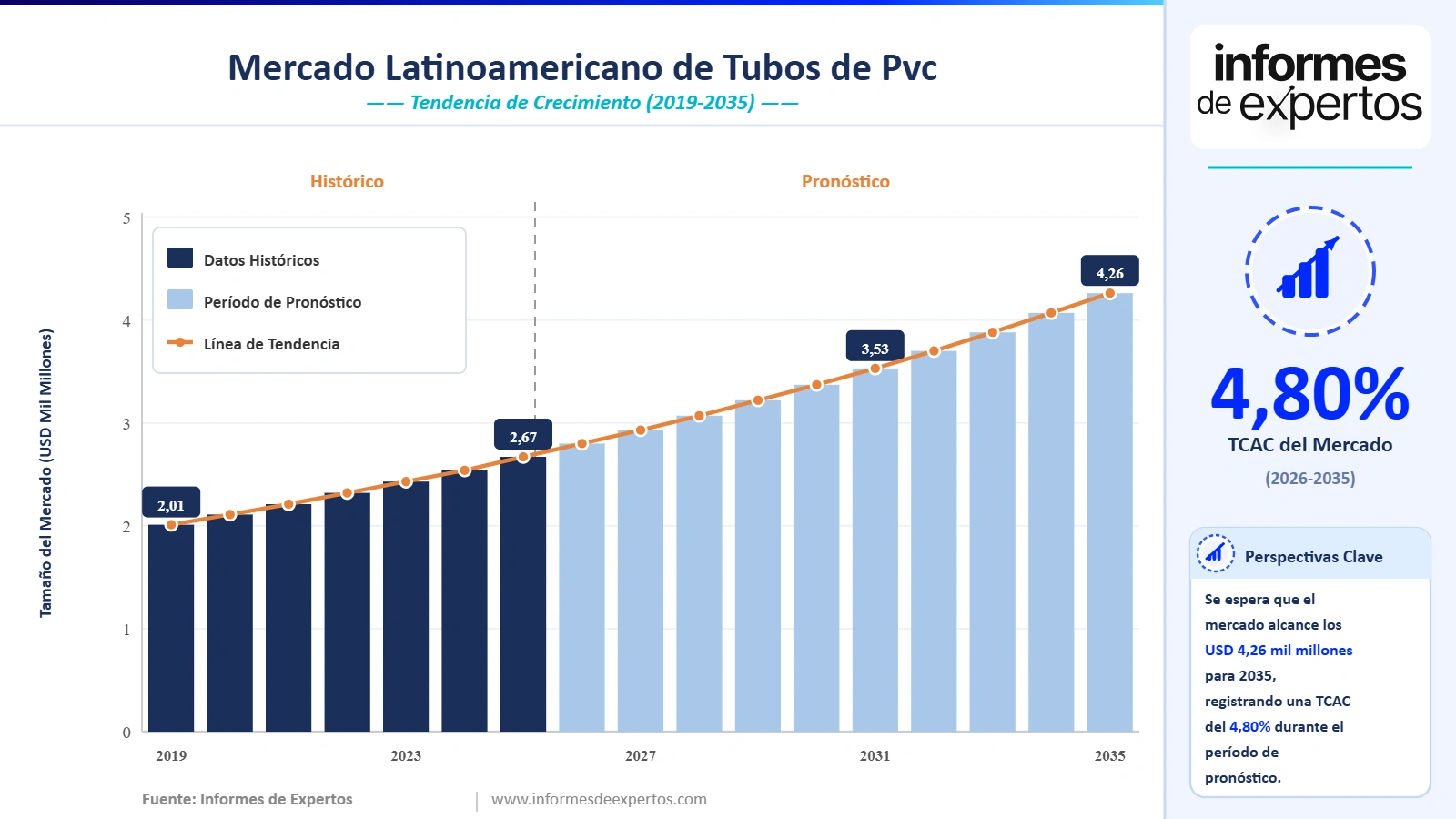 Informe del Mercado Latinoamericano de Tubos de PVC