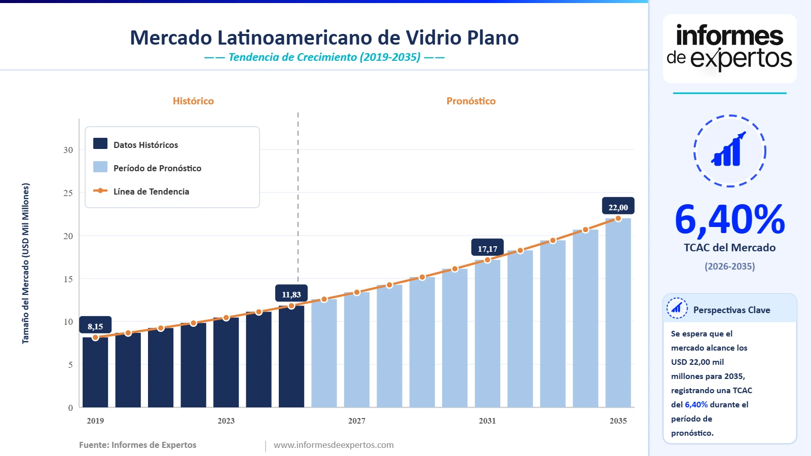 Informe del Mercado Latinoamericano de Vidrio Plano