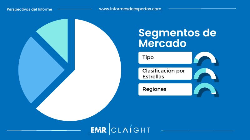 Segmento del Industria de Hotelera en México