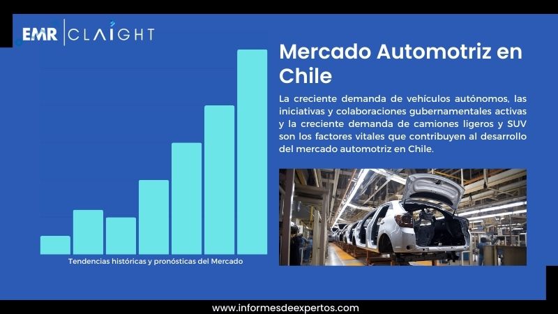Informe del Mercado Automotriz en Chile