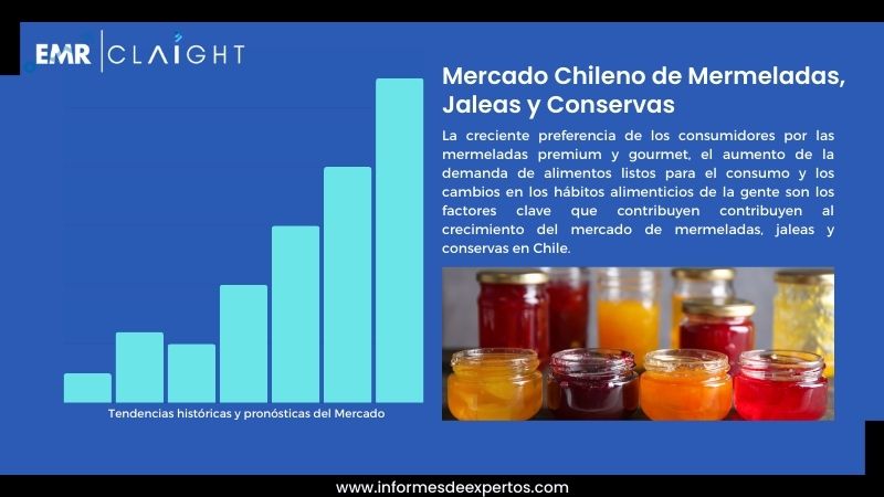Informe del Mercado Chileno de Mermeladas, Jaleas y Conservas