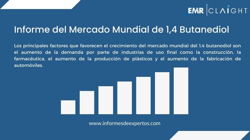 Informe del Mercado de 1,4 Butanediol