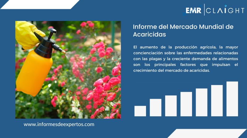 Informe del Mercado de Acaricidas