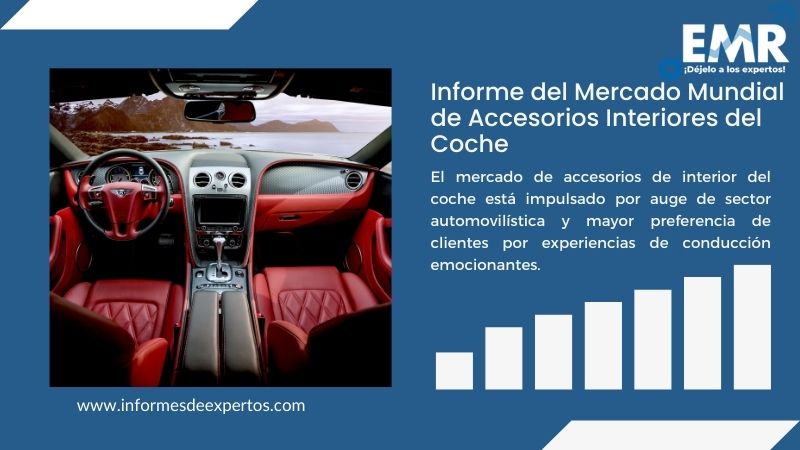 Informe del Mercado de Accesorios Interiores del Coche