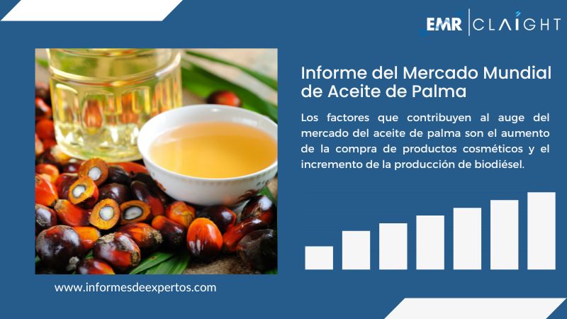 Informe del Mercado de Aceite de Palma