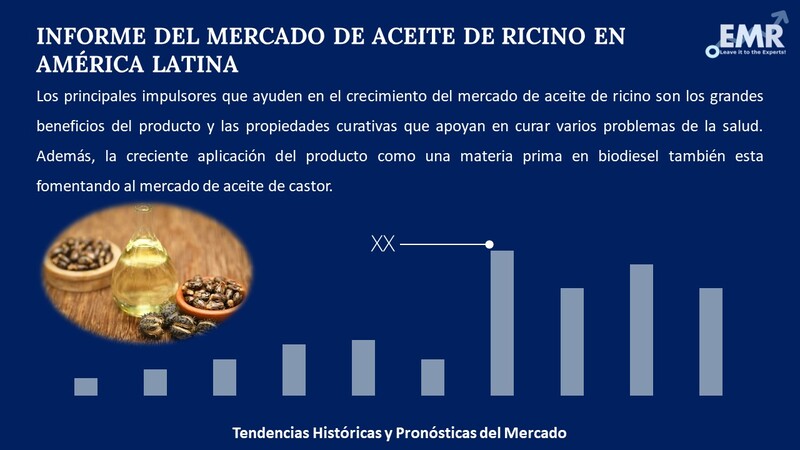 Informe del Mercado de Aceite de Ricino en América Latina