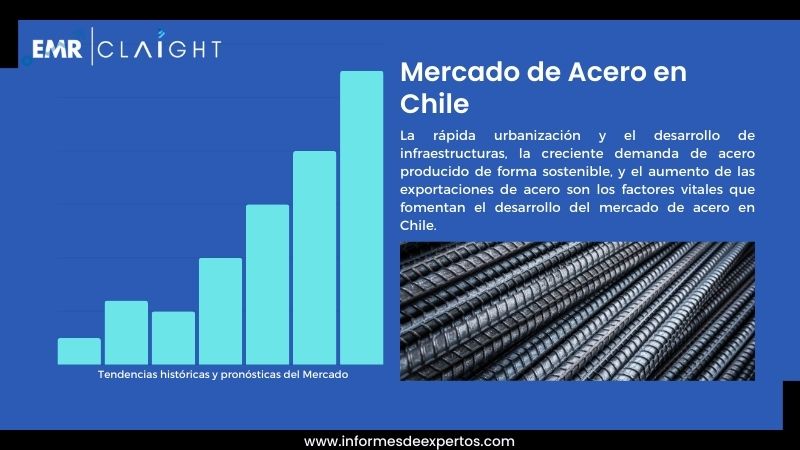 Informe del Mercado de Acero en Chile