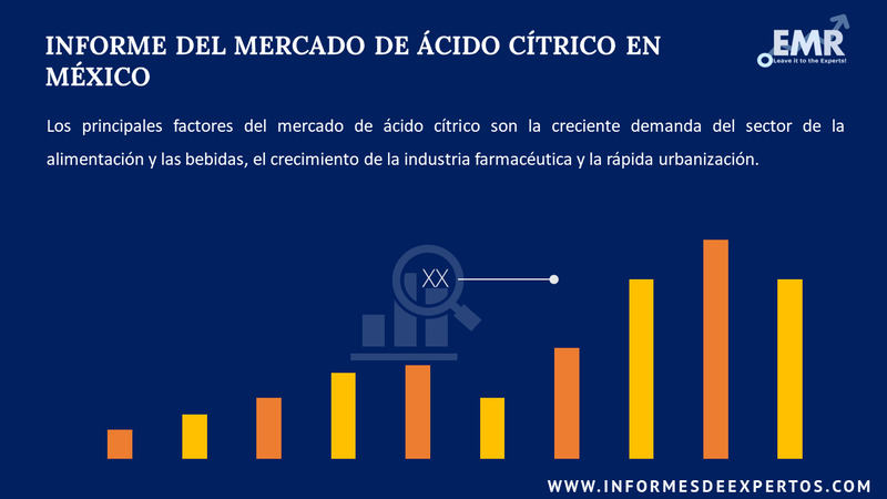 Informe del Mercado de Ácido Cítrico en México