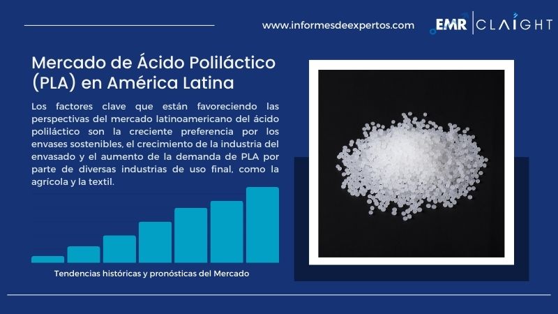 Informe del Mercado de Ácido Poliláctico (PLA) en América Latina