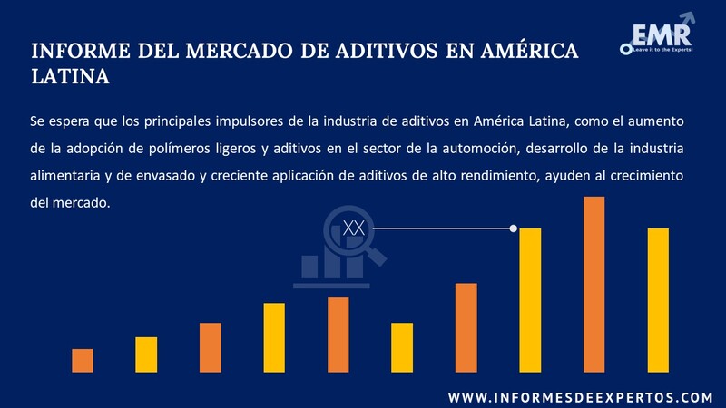 Informe del Mercado de Aditivos en América Latina