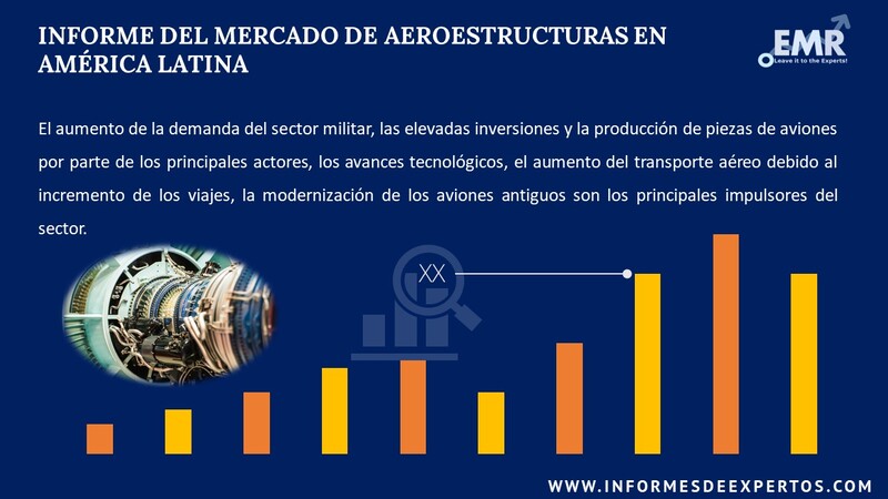 Informe del Mercado de Aeroestructuras en America Latina