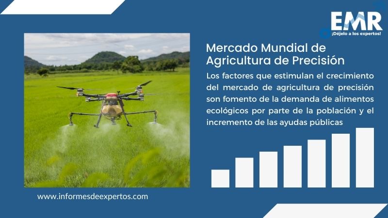 Informe del Mercado de Agricultura de Precisión