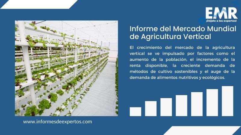 Informe del Mercado de la Agricultura Vertical