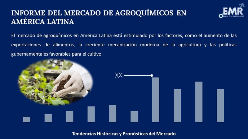 Informe del Mercado de Agroquímicos en América Latina