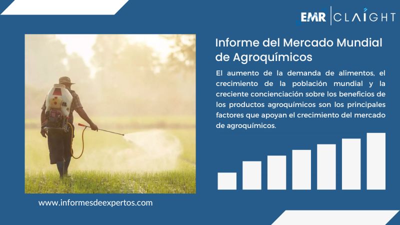 Informe del Mercado de Agroquímicos