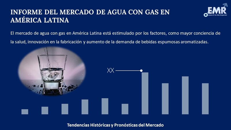 Informe del Mercado de Agua con Gas en America Latina