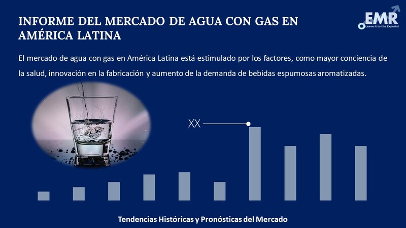 El 'boom' del agua con gas dispara la competencia entre las marcas  (incluidas las de agua mineral) - Libre Mercado