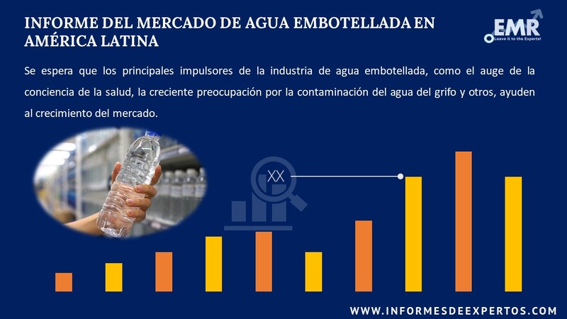Informe del Mercado de Agua Embotellada en America Latina