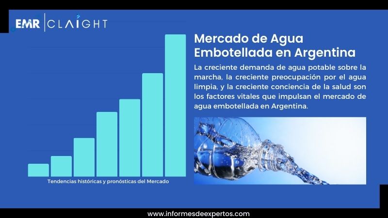 Informe del Mercado de Agua Embotellada en Argentina