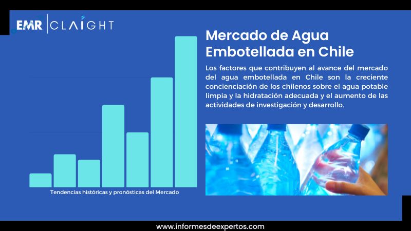 Informe del Mercado de Agua Embotellada en Chile