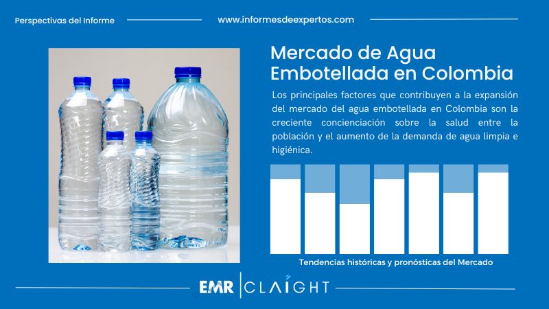 Informe del Mercado de Agua Embotellada en Colombia