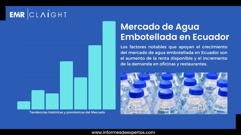 Informe del Mercado de Agua Embotellada en Ecuador
