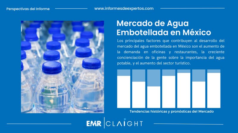 Informe del Mercado de Agua Embotellada en México