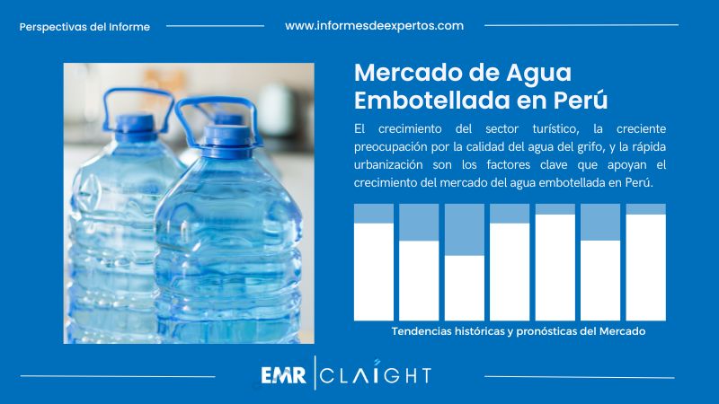 Informe del Mercado de Agua Embotellada en Perú