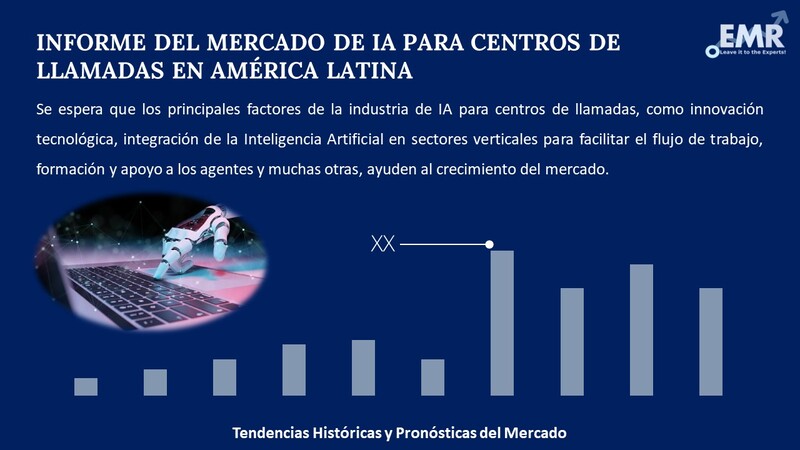 Informe del Mercado de IA para Centros de Llamadas en América Latina