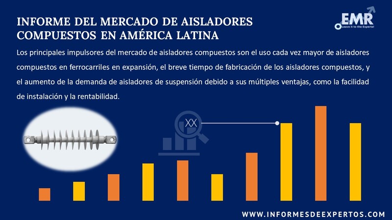 Informe del Mercado de Aisladores Compuestos en América Latina