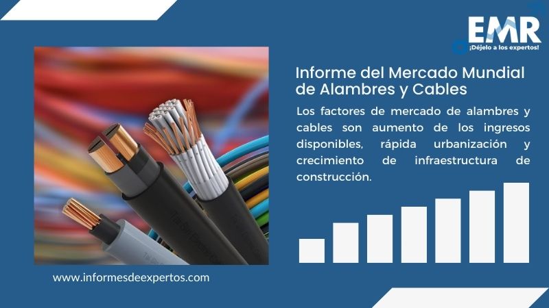 Informe del Mercado de Alambres y Cables
