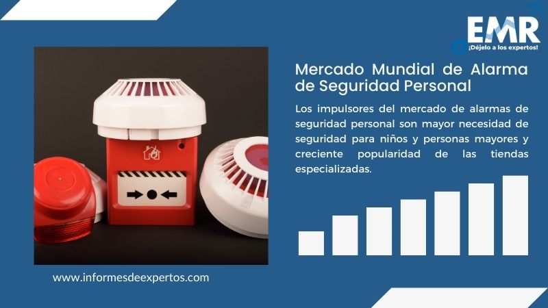 Informe del Mercado de Alarma de Seguridad Personal