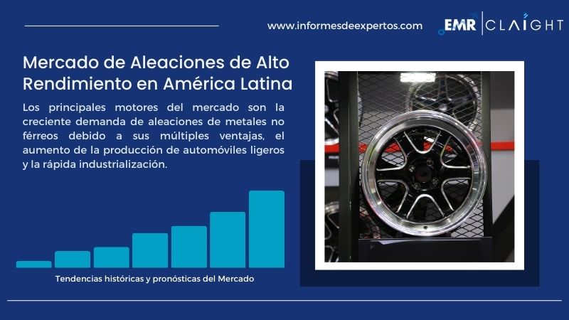 Informe del Mercado de Aleaciones de Alto Rendimiento en América Latina