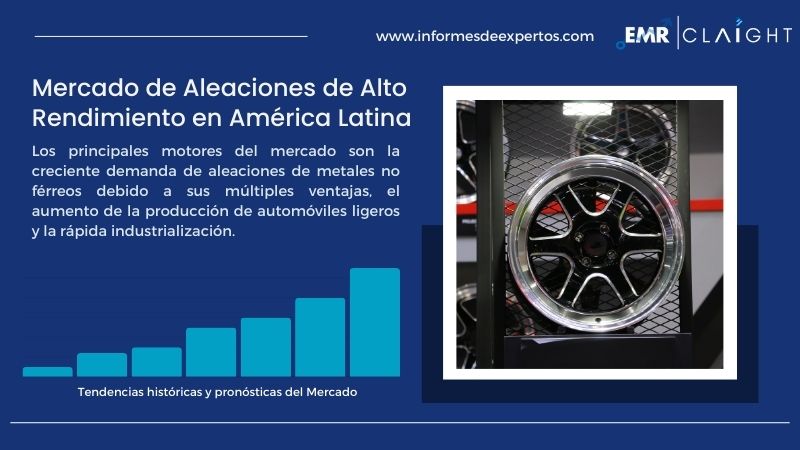 Informe del Mercado de Aleaciones de Alto Rendimiento en América Latina