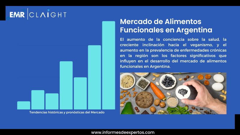 Informe del Mercado de Alimentos Funcionales en Argentina