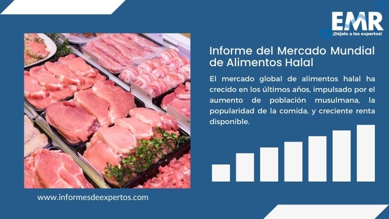 Informe del Mercado de Alimentos Halal