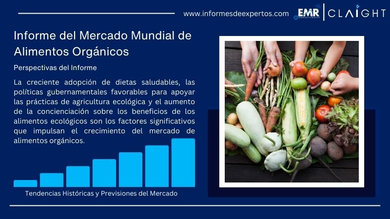 Informe del Mercado de Alimentos Orgánicos